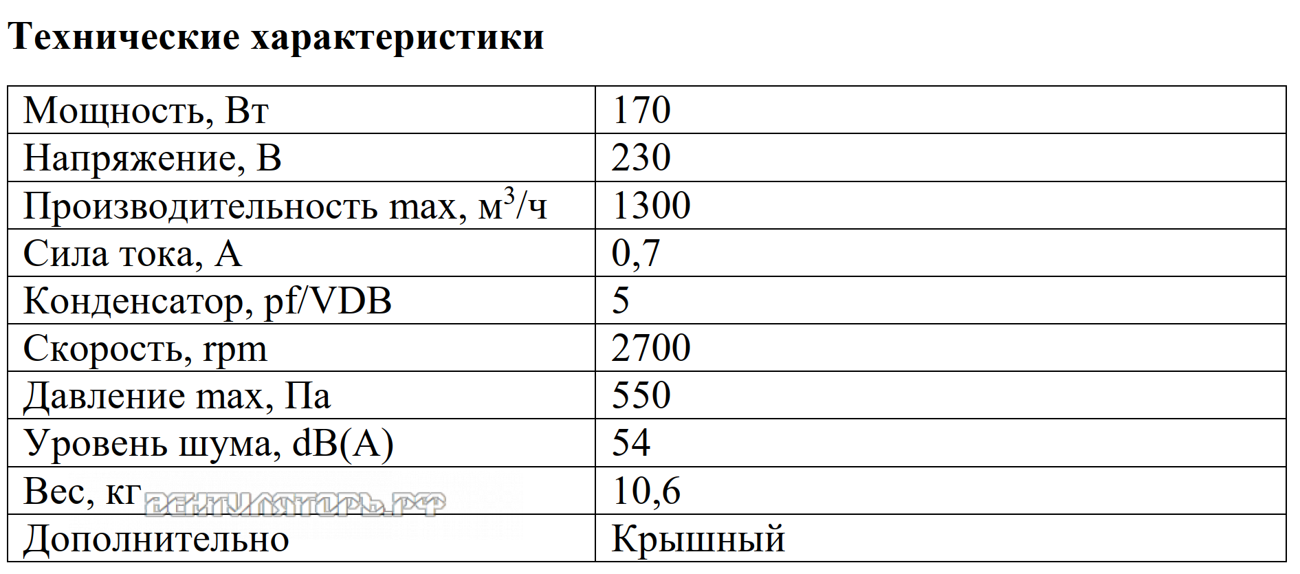 Рабочие характеристики VANVENT ВКВ-К 250E