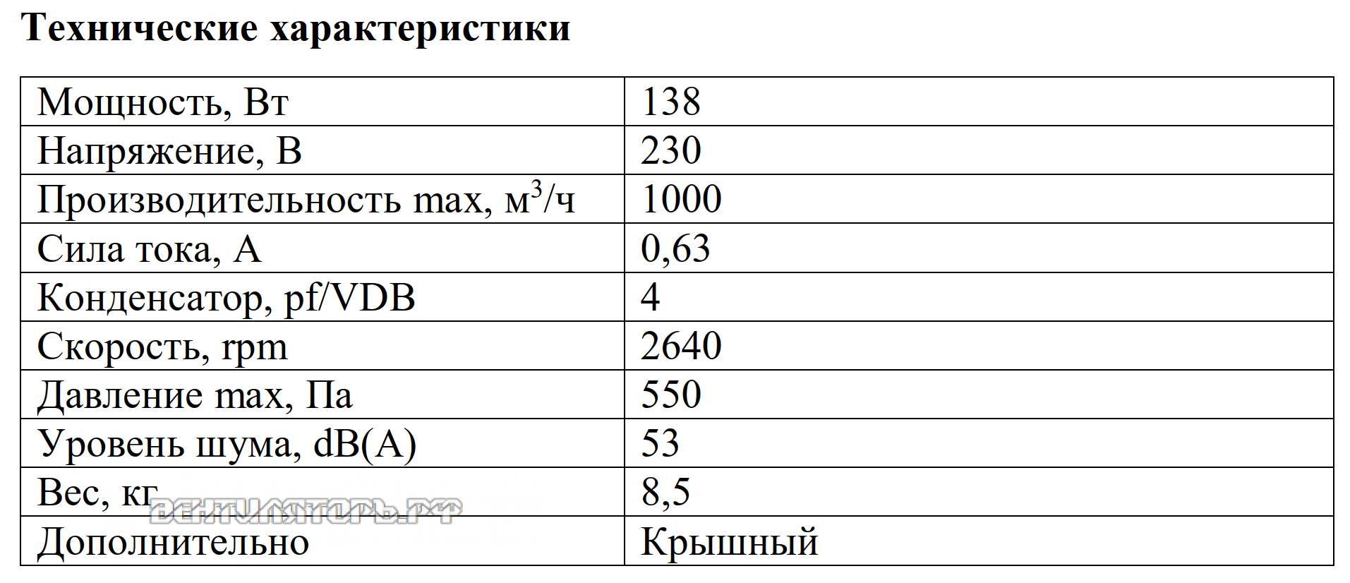 Рабочие характеристики VANVENT ВКВ-К 250K
