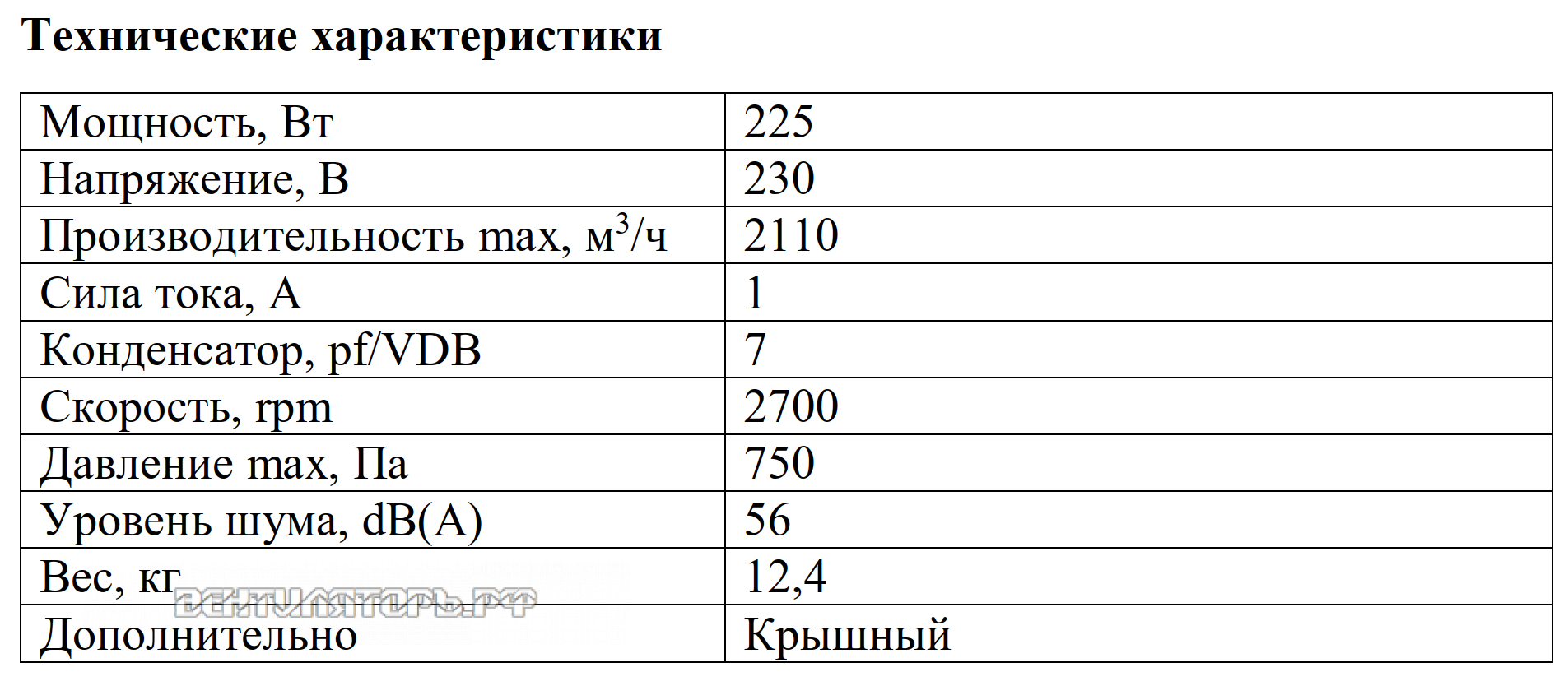 Рабочие характеристики VANVENT ВКВ-К 315E