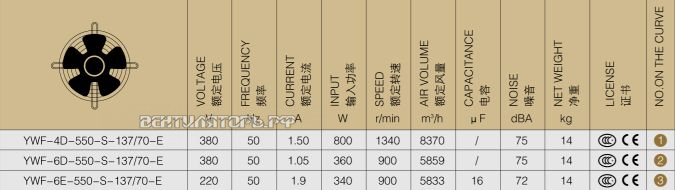 Варианты исполнения Weiguang YWF-6E-550-B-137/70-E Варианты исполнения Weiguang YWF-6E-550-B-137/70-E