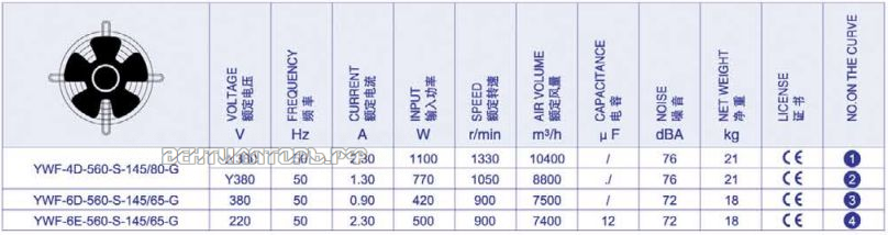 Варианты исполнения Weiguang YWF-6E-560-B-145/80-G Варианты исполнения Weiguang YWF-6E-560-B-145/80-G